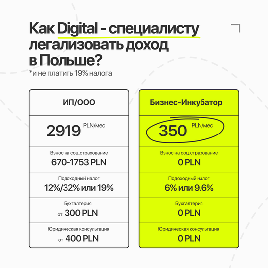 Оформление дохода